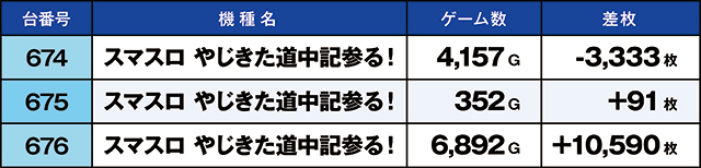 https://cdn.p-town.dmm.com/editor/ライティングZERO/kaido_adventure/kekka/2026/09tsuki/0921_iruma/top.jpg