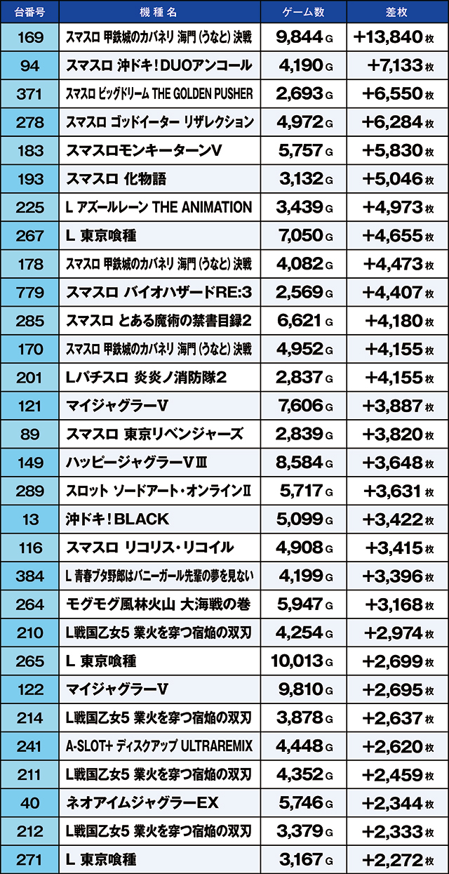 https://cdn.p-town.dmm.com/editor/ライティングZERO/kaido_adventure/kekka/2026/09tsuki/0921_kasu/top.jpg