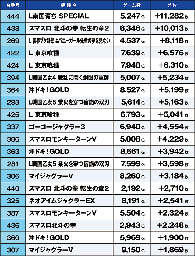 https://cdn.p-town.dmm.com/editor/ライティングZERO/kaido_adventure/kekka/2026/09tsuki/0921_motomiya/top.jpg