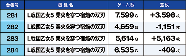 https://cdn.p-town.dmm.com/editor/ライティングZERO/kaido_adventure/kekka/2026/09tsuki/0921_motomiya/top.jpg