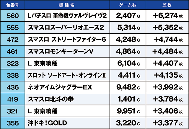 https://cdn.p-town.dmm.com/editor/ライティングZERO/kaido_adventure/kekka/2026/09tsuki/0921_nihonmatsu/top.jpg