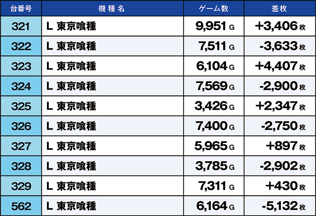 https://cdn.p-town.dmm.com/editor/ライティングZERO/kaido_adventure/kekka/2026/09tsuki/0921_nihonmatsu/top.jpg