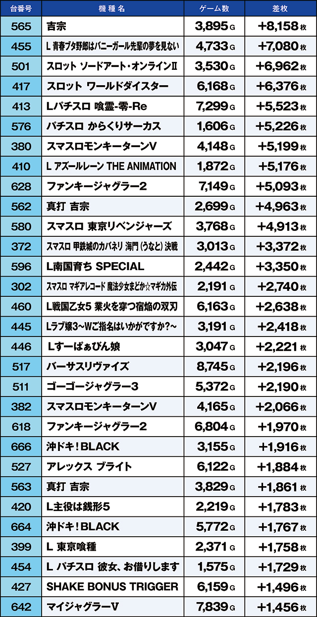 https://cdn.p-town.dmm.com/editor/ライティングZERO/kaido_adventure/kekka/2026/09tsuki/0921_ooizumi/top.jpg