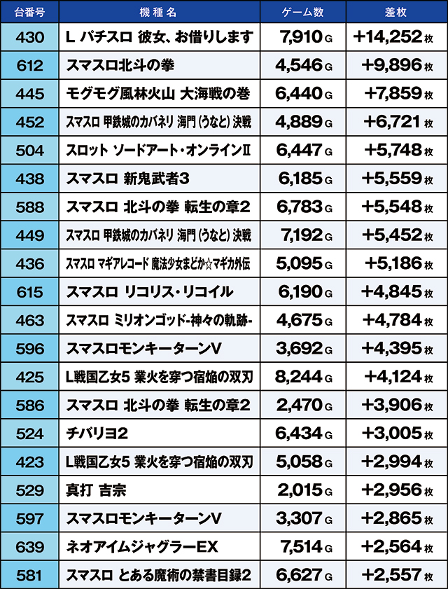https://cdn.p-town.dmm.com/editor/ライティングZERO/kaido_adventure/kekka/2026/09tsuki/0921_shibukawa/top.jpg