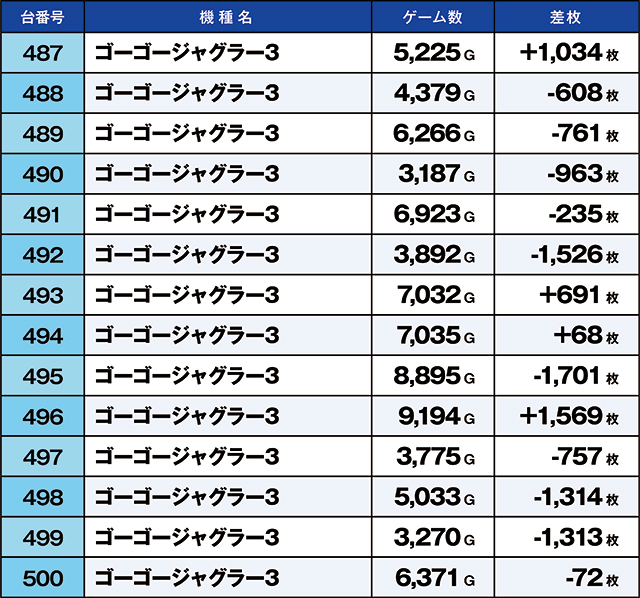 https://cdn.p-town.dmm.com/editor/ライティングZERO/kaido_adventure/kekka/2026/09tsuki/0921_shibukawa/top.jpg