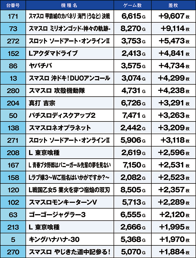 https://cdn.p-town.dmm.com/editor/ライティングZERO/kaido_adventure/kekka/2026/09tsuki/0922_ashikaga/top.jpg