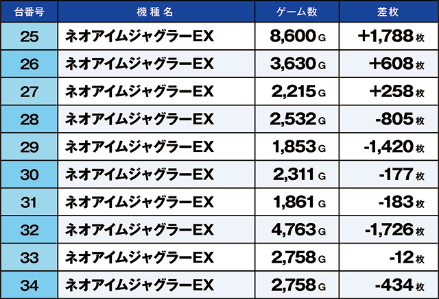 https://cdn.p-town.dmm.com/editor/ライティングZERO/kaido_adventure/kekka/2026/09tsuki/0922_ashikaga/top.jpg