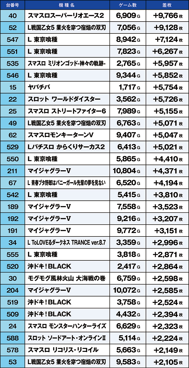 https://cdn.p-town.dmm.com/editor/ライティングZERO/kaido_adventure/kekka/2026/09tsuki/0922_namiki/top.jpg
