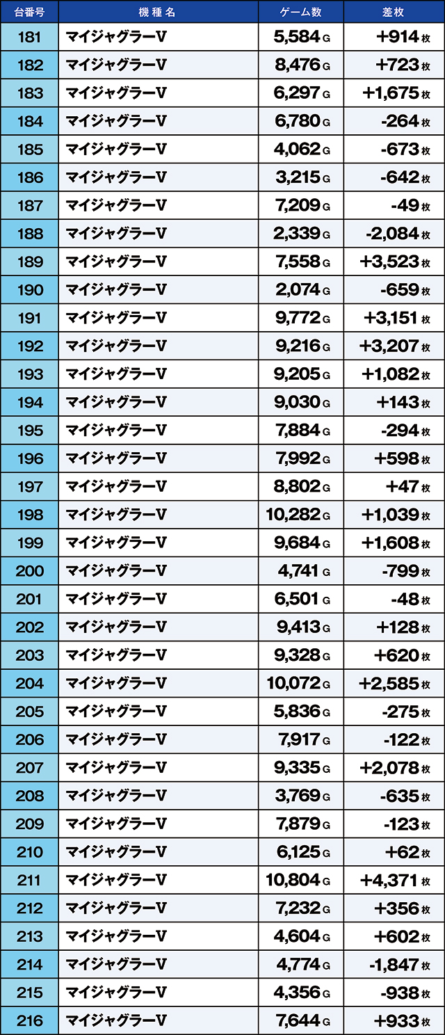 https://cdn.p-town.dmm.com/editor/ライティングZERO/kaido_adventure/kekka/2026/09tsuki/0922_namiki/top.jpg