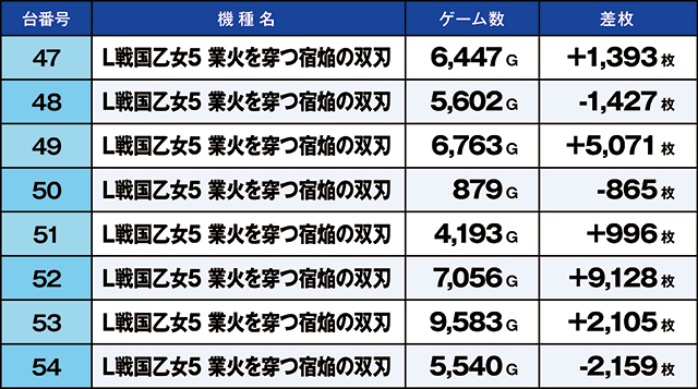https://cdn.p-town.dmm.com/editor/ライティングZERO/kaido_adventure/kekka/2026/09tsuki/0922_namiki/top.jpg