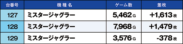 https://cdn.p-town.dmm.com/editor/ライティングZERO/kaido_adventure/kekka/2026/09tsuki/0922_namiki/top.jpg