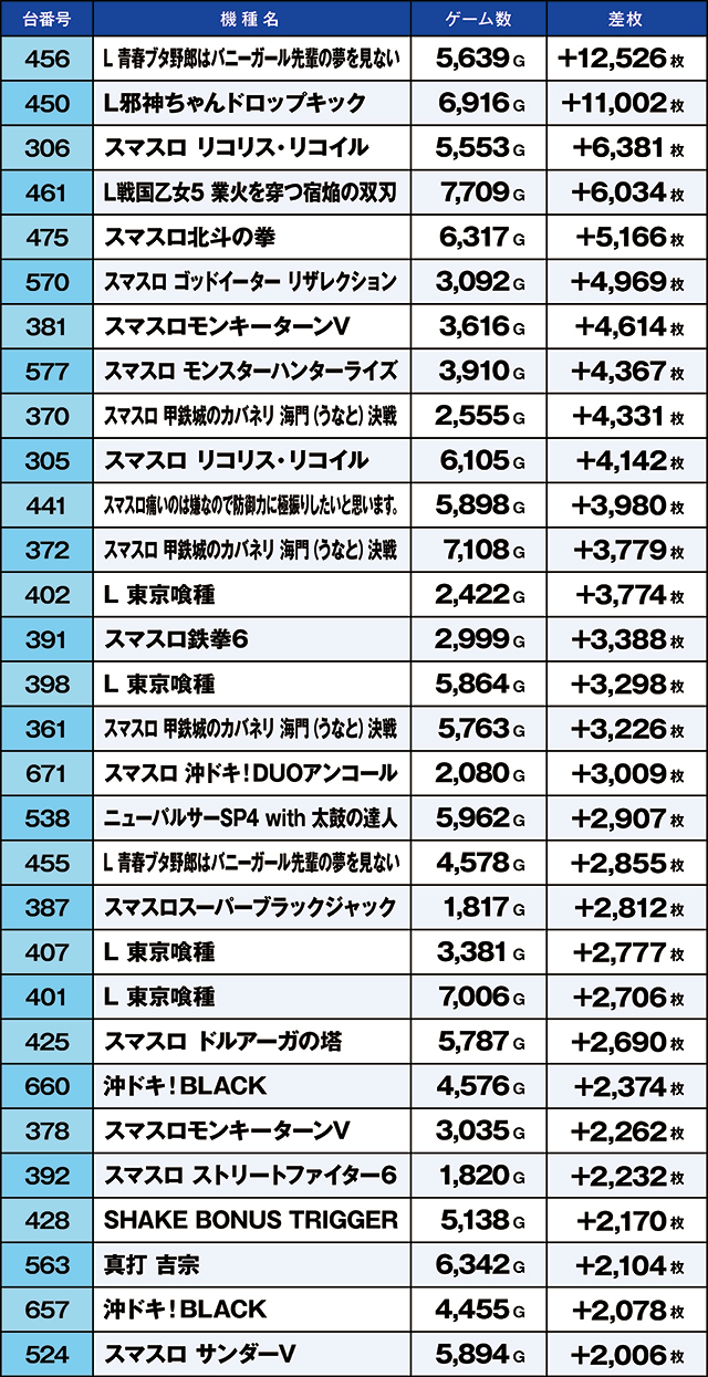 https://cdn.p-town.dmm.com/editor/ライティングZERO/kaido_adventure/kekka/2026/09tsuki/0922_ooizumi/top.jpg