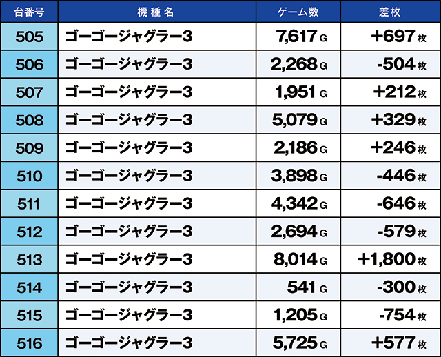 https://cdn.p-town.dmm.com/editor/ライティングZERO/kaido_adventure/kekka/2026/09tsuki/0922_ooizumi/top.jpg