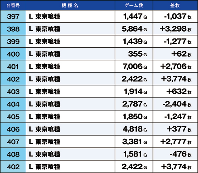https://cdn.p-town.dmm.com/editor/ライティングZERO/kaido_adventure/kekka/2026/09tsuki/0922_ooizumi/top.jpg