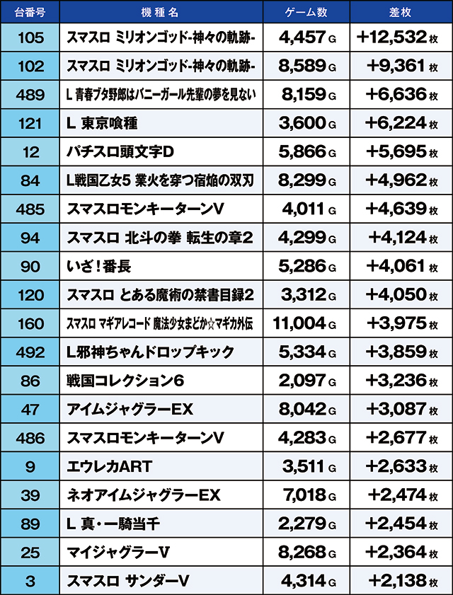 https://cdn.p-town.dmm.com/editor/ライティングZERO/kaido_adventure/kekka/2026/09tsuki/0922_zukei/top.jpg