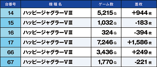 https://cdn.p-town.dmm.com/editor/ライティングZERO/kaido_adventure/kekka/2026/09tsuki/0922_zukei/top.jpg
