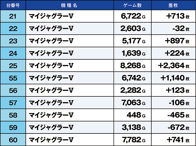 https://cdn.p-town.dmm.com/editor/ライティングZERO/kaido_adventure/kekka/2026/09tsuki/0922_zukei/top.jpg