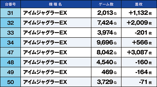 https://cdn.p-town.dmm.com/editor/ライティングZERO/kaido_adventure/kekka/2026/09tsuki/0922_zukei/top.jpg