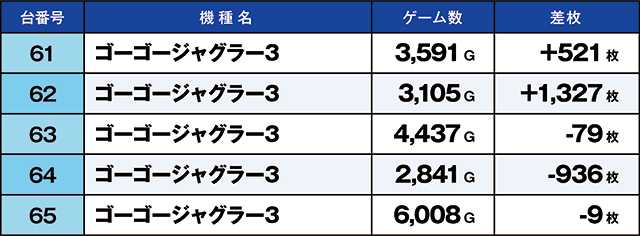 https://cdn.p-town.dmm.com/editor/ライティングZERO/kaido_adventure/kekka/2026/09tsuki/0922_zukei/top.jpg