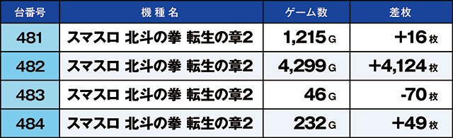 https://cdn.p-town.dmm.com/editor/ライティングZERO/kaido_adventure/kekka/2026/09tsuki/0922_zukei/top.jpg