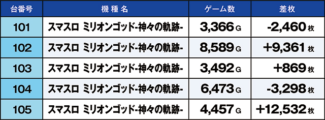 https://cdn.p-town.dmm.com/editor/ライティングZERO/kaido_adventure/kekka/2026/09tsuki/0922_zukei/top.jpg