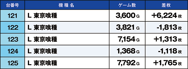 https://cdn.p-town.dmm.com/editor/ライティングZERO/kaido_adventure/kekka/2026/09tsuki/0922_zukei/top.jpg