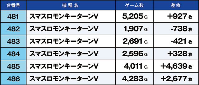 https://cdn.p-town.dmm.com/editor/ライティングZERO/kaido_adventure/kekka/2026/09tsuki/0922_zukei/top.jpg