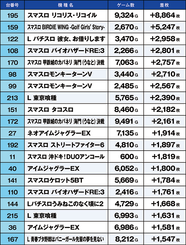 https://cdn.p-town.dmm.com/editor/ライティングZERO/kaido_adventure/kekka/2026/09tsuki/0923_ashikaga/top.jpg