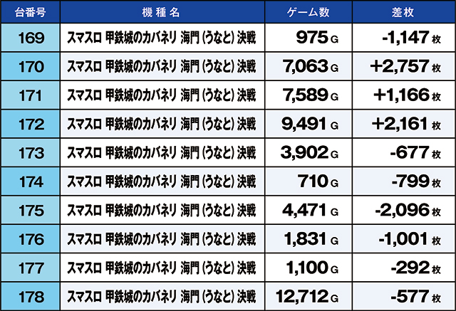 https://cdn.p-town.dmm.com/editor/ライティングZERO/kaido_adventure/kekka/2026/09tsuki/0923_ashikaga/top.jpg