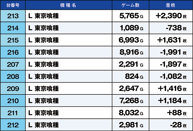 https://cdn.p-town.dmm.com/editor/ライティングZERO/kaido_adventure/kekka/2026/09tsuki/0923_ashikaga/top.jpg