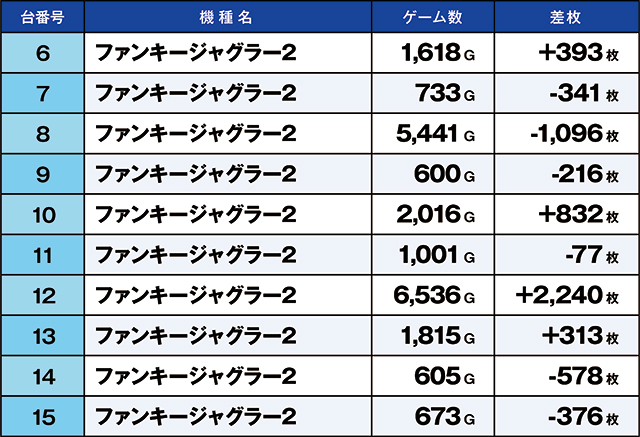 https://cdn.p-town.dmm.com/editor/ライティングZERO/kaido_adventure/kekka/2026/09tsuki/0923_minami_souma/top.jpg