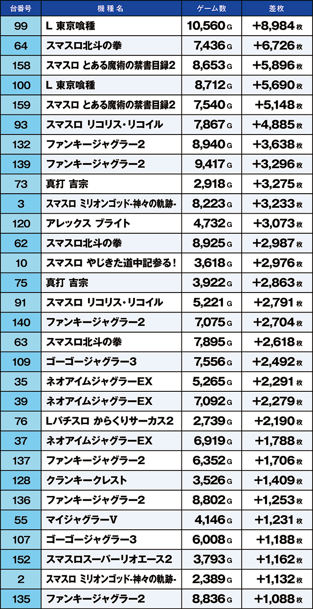 https://cdn.p-town.dmm.com/editor/ライティングZERO/kaido_adventure/kekka/2026/09tsuki/0923_souma/top.jpg