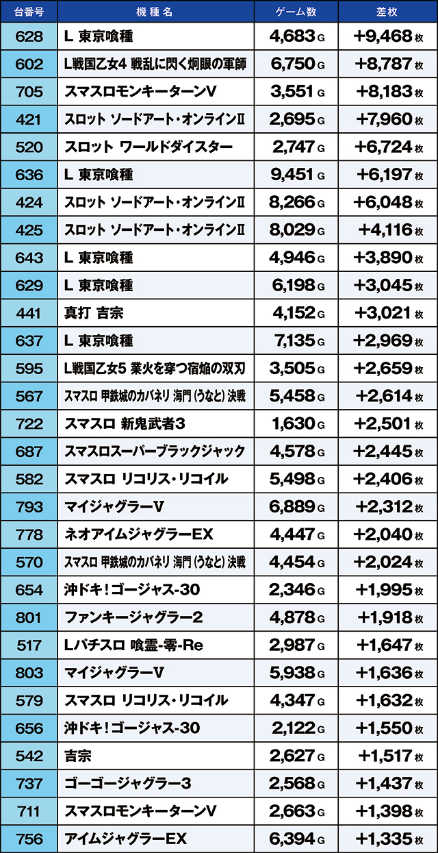 https://cdn.p-town.dmm.com/editor/ライティングZERO/kaido_adventure/kekka/2026/09tsuki/0925_iruma/top.jpg