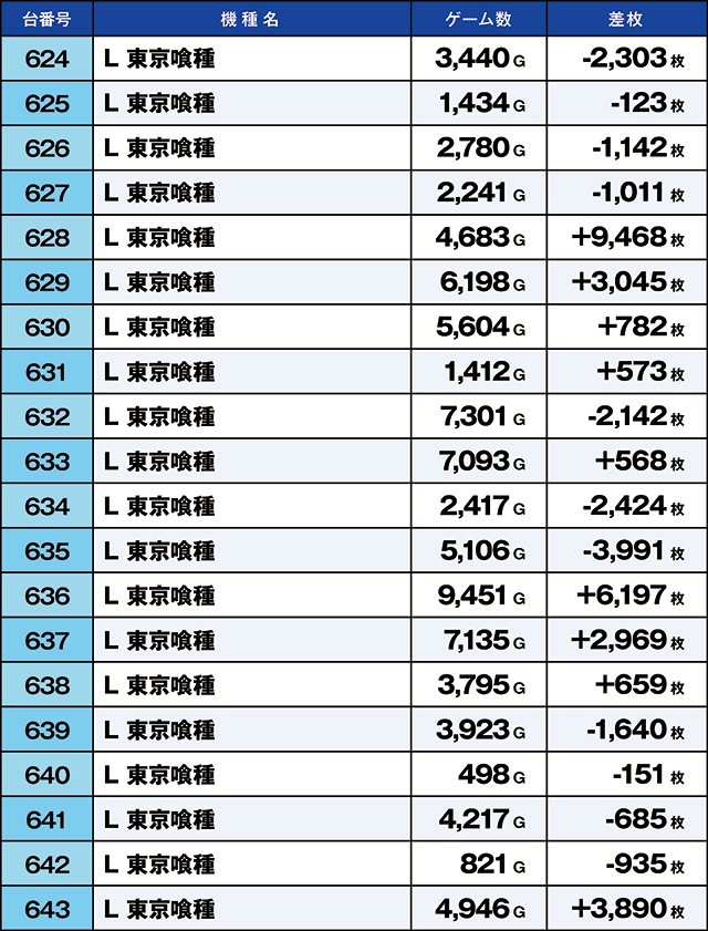 https://cdn.p-town.dmm.com/editor/ライティングZERO/kaido_adventure/kekka/2026/09tsuki/0925_iruma/top.jpg