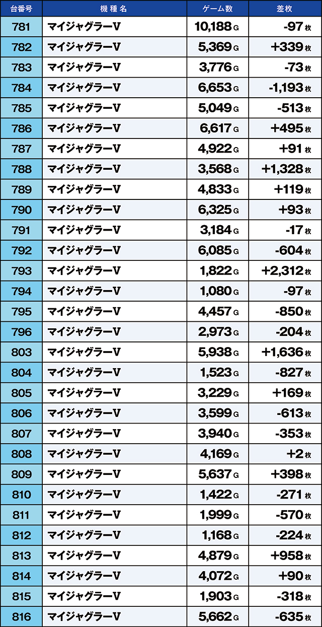 https://cdn.p-town.dmm.com/editor/ライティングZERO/kaido_adventure/kekka/2026/09tsuki/0925_iruma/top.jpg
