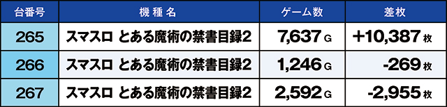 https://cdn.p-town.dmm.com/editor/ライティングZERO/kaido_adventure/kekka/2026/09tsuki/0926_ashikaga/top.jpg