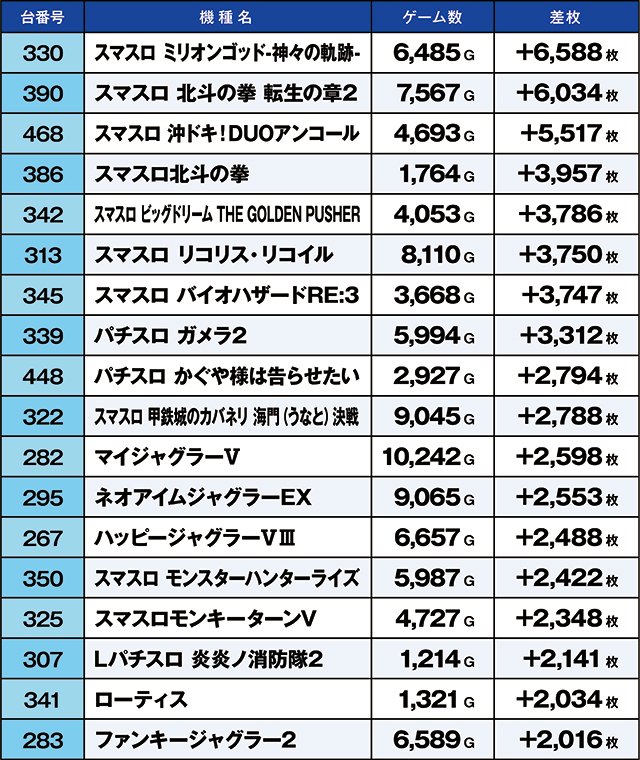 https://cdn.p-town.dmm.com/editor/ライティングZERO/kaido_adventure/kekka/2026/09tsuki/0926_hiwada/top.jpg