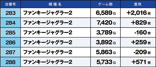 https://cdn.p-town.dmm.com/editor/ライティングZERO/kaido_adventure/kekka/2026/09tsuki/0926_hiwada/top.jpg