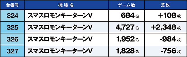 https://cdn.p-town.dmm.com/editor/ライティングZERO/kaido_adventure/kekka/2026/09tsuki/0926_hiwada/top.jpg