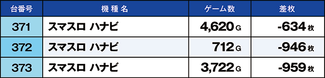 https://cdn.p-town.dmm.com/editor/ライティングZERO/kaido_adventure/kekka/2026/09tsuki/0926_hiwada/top.jpg