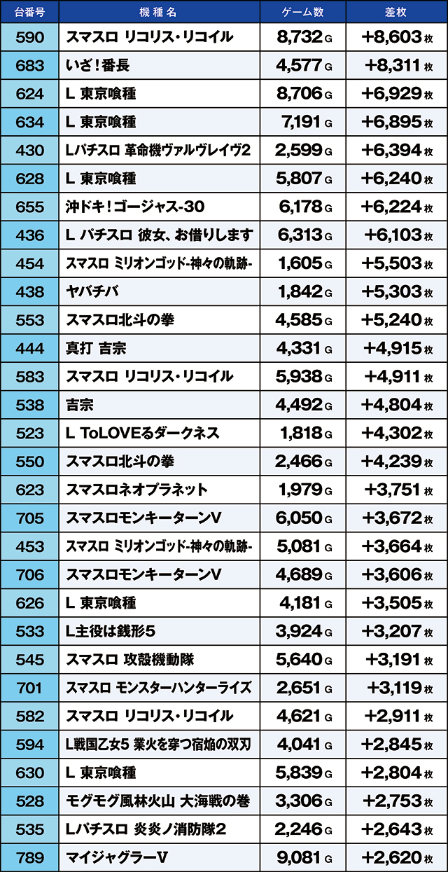 https://cdn.p-town.dmm.com/editor/ライティングZERO/kaido_adventure/kekka/2026/09tsuki/0926_iruma/top.jpg