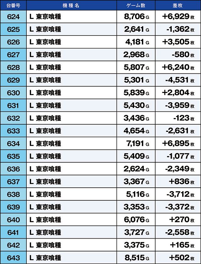 https://cdn.p-town.dmm.com/editor/ライティングZERO/kaido_adventure/kekka/2026/09tsuki/0926_iruma/top.jpg