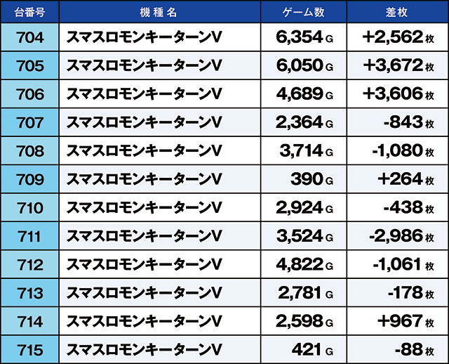 https://cdn.p-town.dmm.com/editor/ライティングZERO/kaido_adventure/kekka/2026/09tsuki/0926_iruma/top.jpg