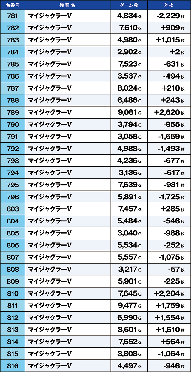 https://cdn.p-town.dmm.com/editor/ライティングZERO/kaido_adventure/kekka/2026/09tsuki/0926_iruma/top.jpg