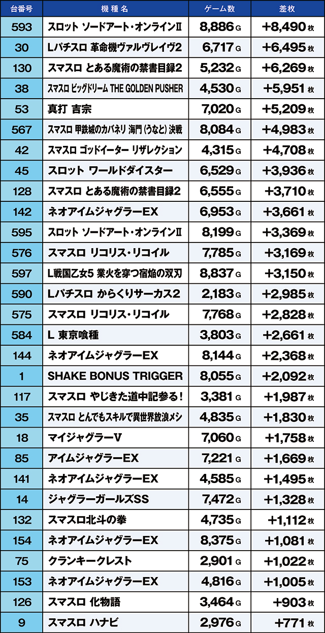 https://cdn.p-town.dmm.com/editor/ライティングZERO/kaido_adventure/kekka/2026/09tsuki/0926_kitamoto/top.jpg