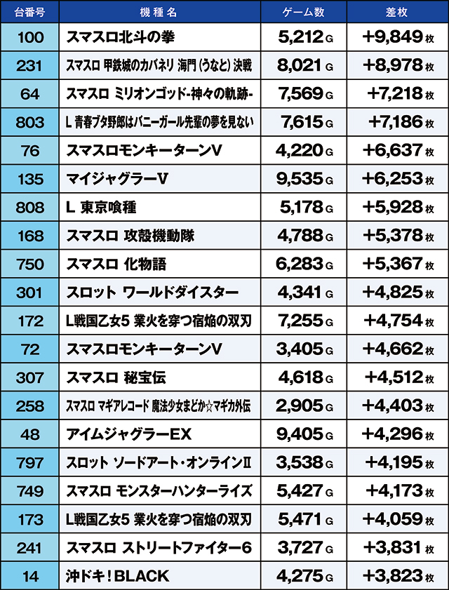 https://cdn.p-town.dmm.com/editor/ライティングZERO/kaido_adventure/kekka/2026/09tsuki/0926_kounosu/top.jpg