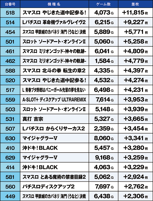 https://cdn.p-town.dmm.com/editor/ライティングZERO/kaido_adventure/kekka/2026/09tsuki/0926_shibukawa/top.jpg