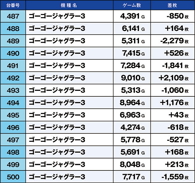 https://cdn.p-town.dmm.com/editor/ライティングZERO/kaido_adventure/kekka/2026/09tsuki/0926_shibukawa/top.jpg