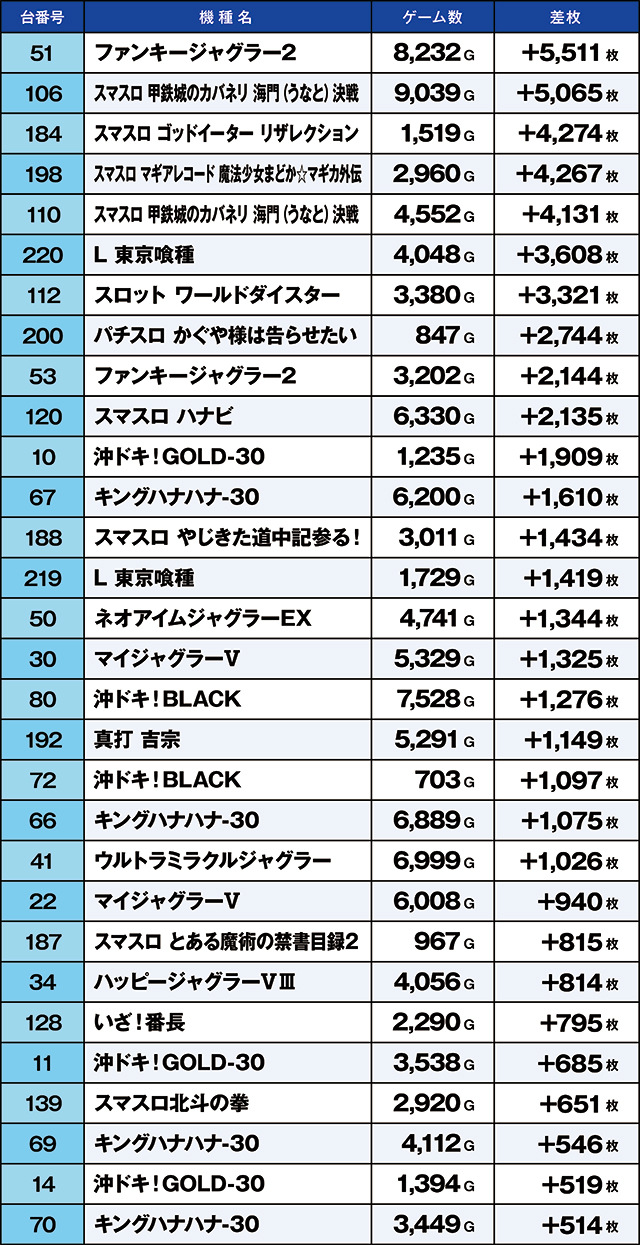 https://cdn.p-town.dmm.com/editor/ライティングZERO/kaido_adventure/kekka/2026/09tsuki/0926_shirone/top.jpg