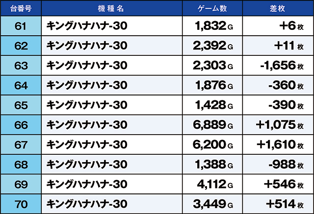 https://cdn.p-town.dmm.com/editor/ライティングZERO/kaido_adventure/kekka/2026/09tsuki/0926_shirone/top.jpg